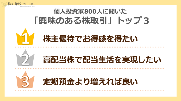「興味のある株取引」トップ5